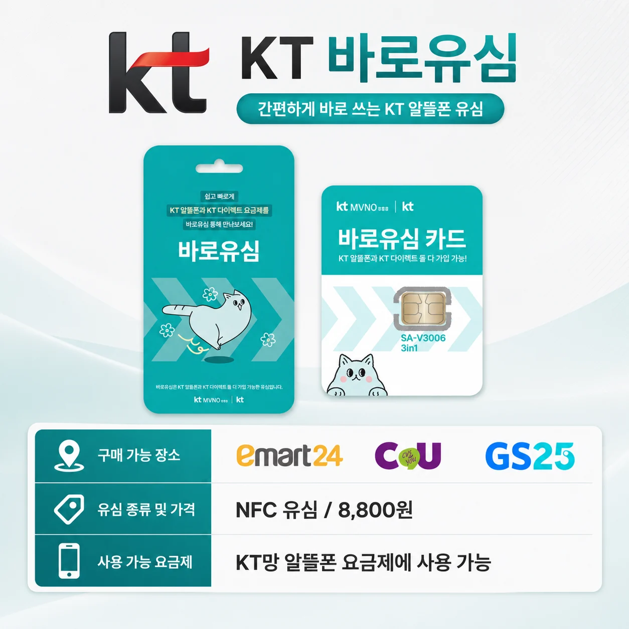 KT 바로유심의 청록색 포장과 SA-V3006 3in1 카드, NFC 유심 8,800원 및 이마트24·CU·GS25 안내